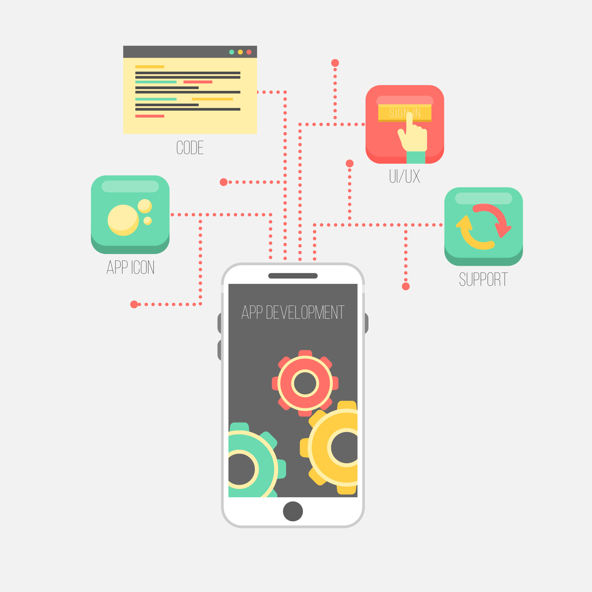 mobile app development